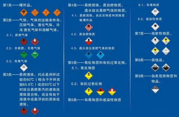 煤炭化学品与其它气象仪器与菱形轨道的区别