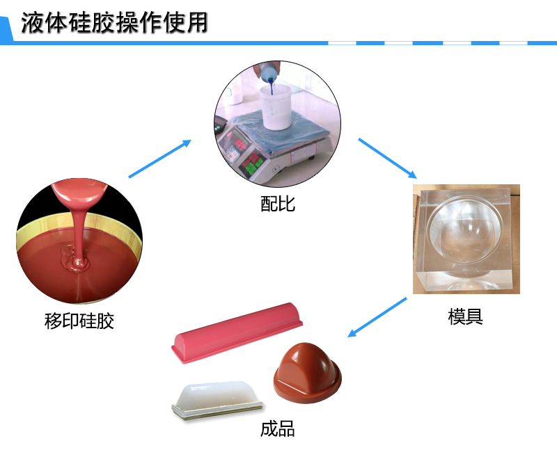 男性饰品与移印胶头怎么制作