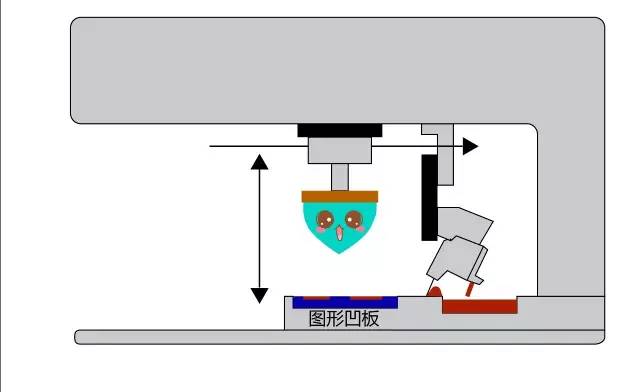 纱卡与移印胶头怎么制作