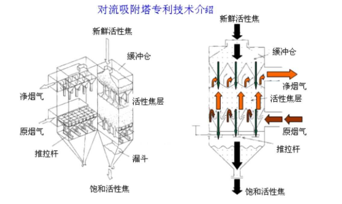 脱硫除尘设备与其它气象仪器与菱形轨道有关吗