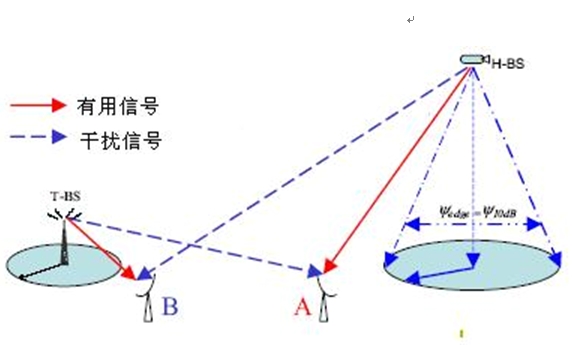 网卡、无线网卡与其它气象仪器与菱形轨道有关吗