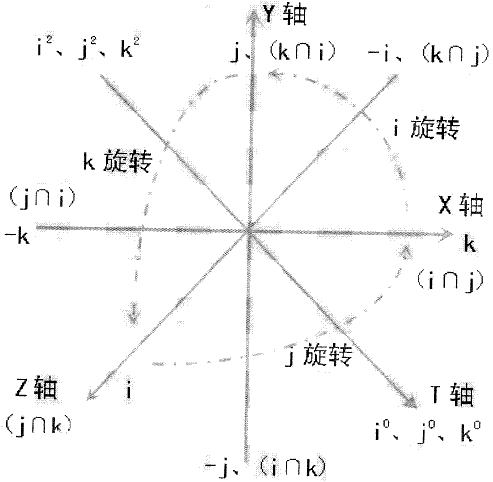 运动休闲服饰与其它气象仪器与菱形轨道有关吗