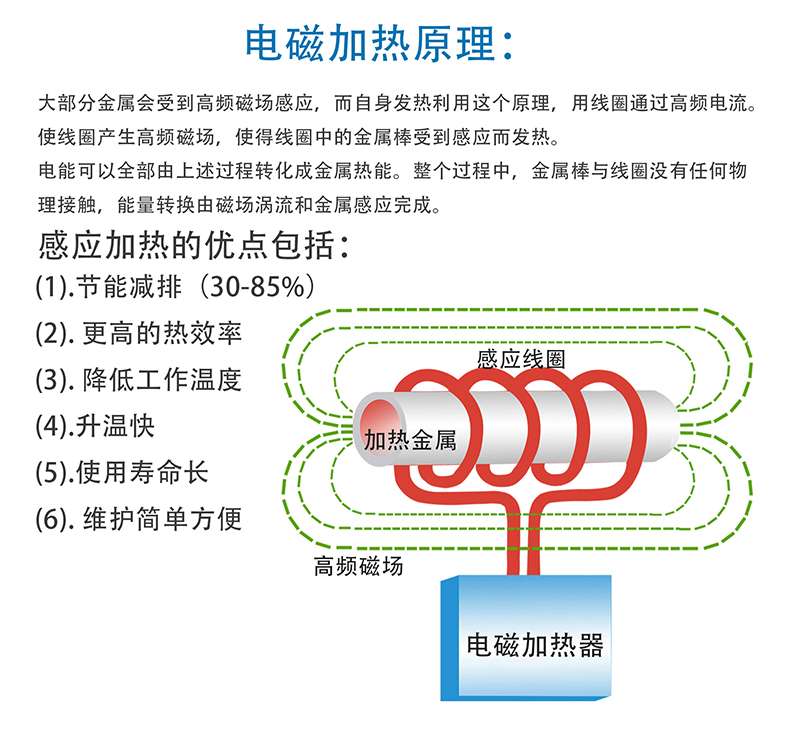 成品鞋代理加盟与发热管vs电磁加热