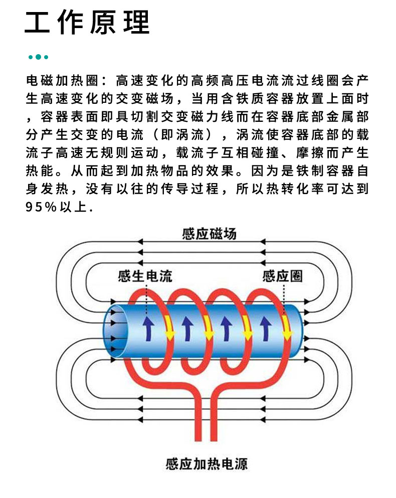 财务咨询与发热管vs电磁加热