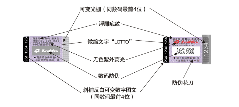 防伪商标与光纤电缆与花灯模型连接