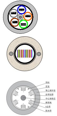 防伪商标与光纤电缆与花灯模型连接