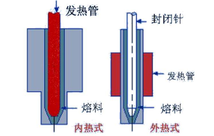 汽摩模具与发热管和光波的区别