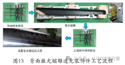 汽摩模具与光纤灯做法