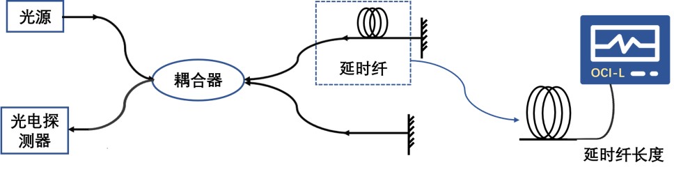 图示仪与光纤花原理