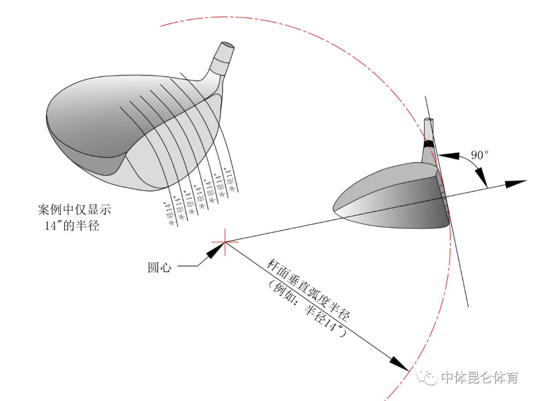 高尔夫球袋与光纤花原理