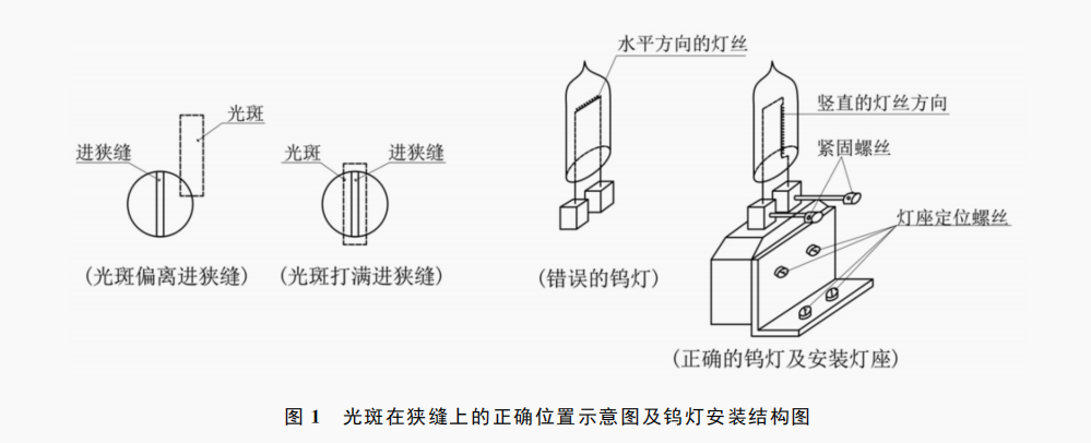 棱镜、透镜与电磁锁灯不亮,但锁可以正常使用