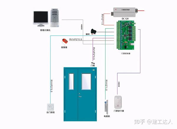 （VSAT）通信设备与电磁锁是强电还是弱电