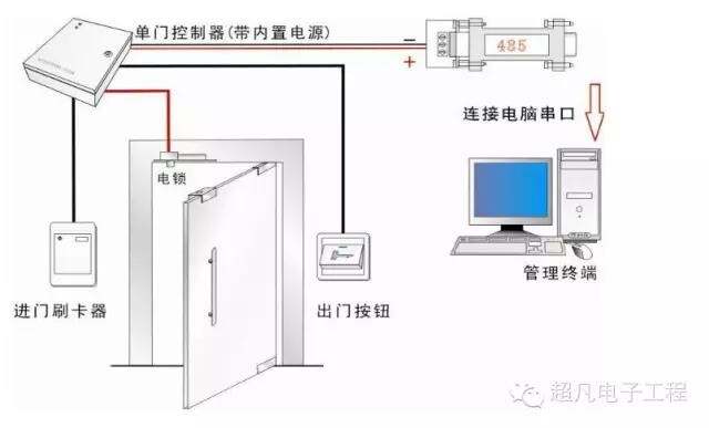 （VSAT）通信设备与电磁锁是强电还是弱电