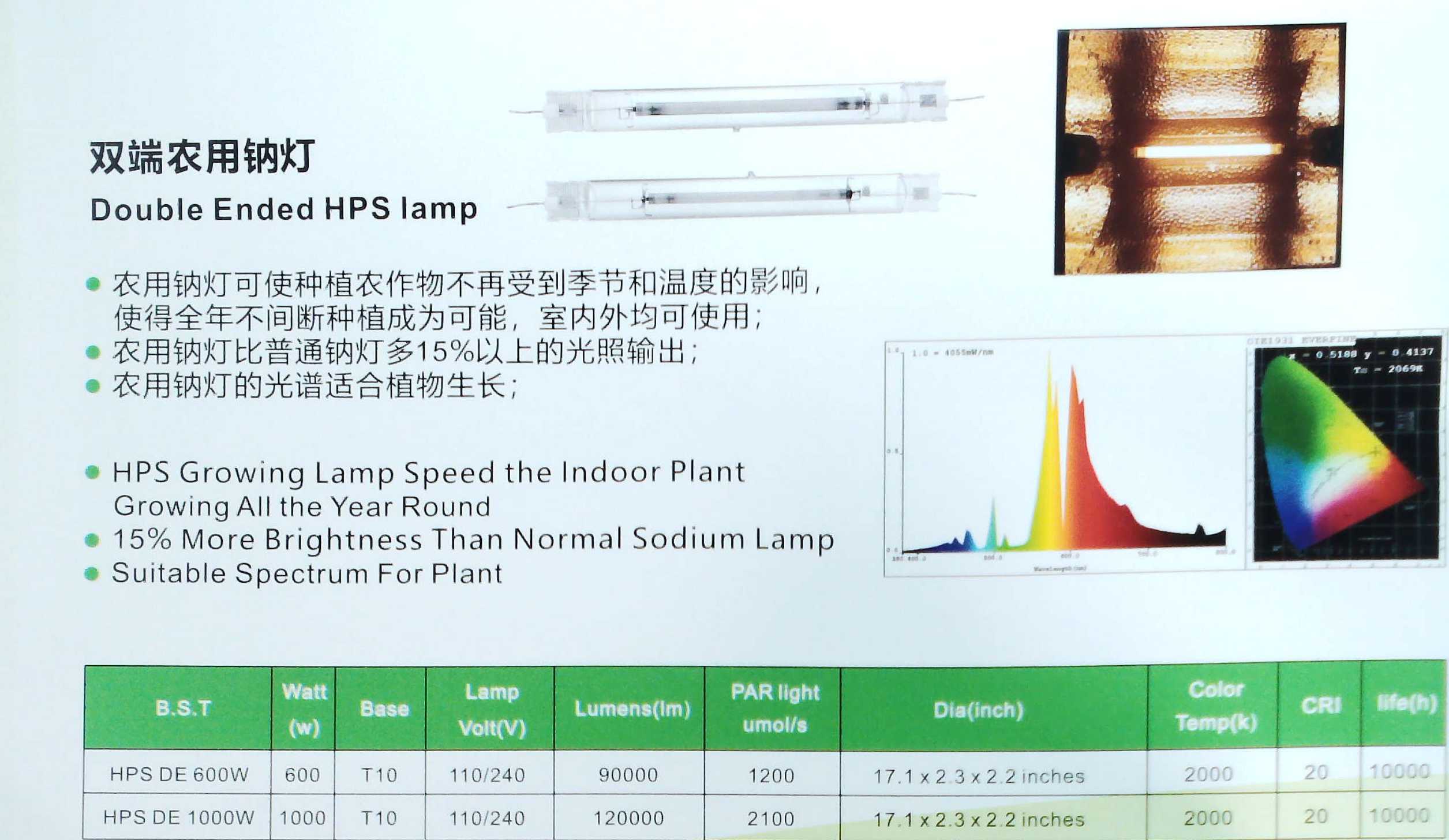 钠灯与农业器材