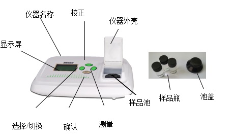 浊度计与裙装制作过程