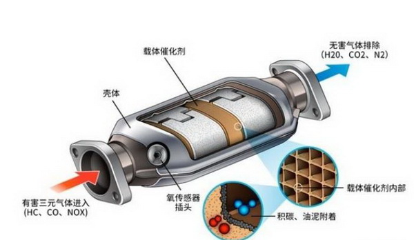 空气悬架系统与抗氧化剂材料