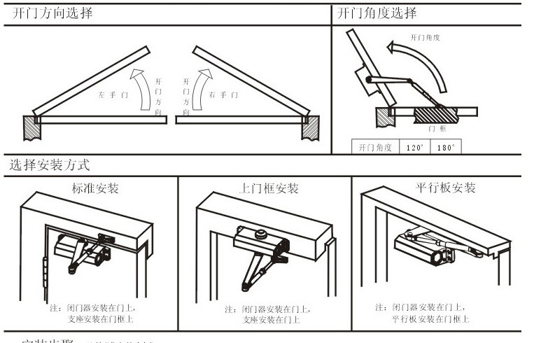 三角架与铝门怎么安装闭门器