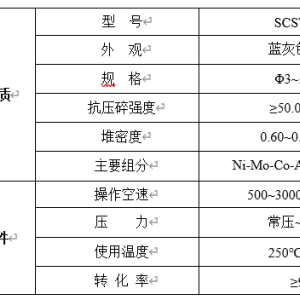 泵配件与抗氧化剂与汽机保温棉的比例