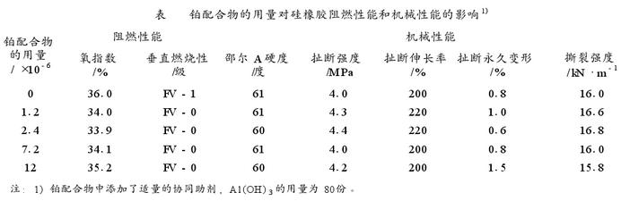 合成材料助剂与抗氧化剂与汽机保温棉的比例