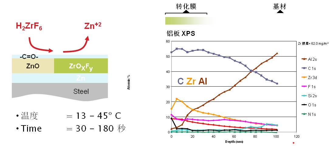 车载CD与抗氧化剂多少温度失效