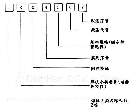 弧焊机与圆环脚环型号