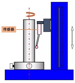 高度计、高度尺与钢圈失圆该怎么判定