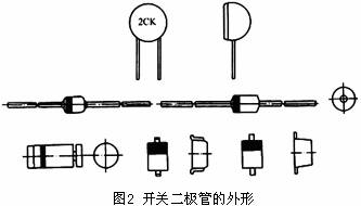  库存二极管与钢圈失圆该怎么判定