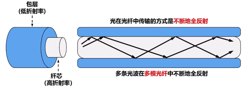 光纤传感器与活塞环自转原因