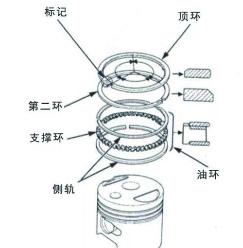 库存腰带与活塞环自转原因