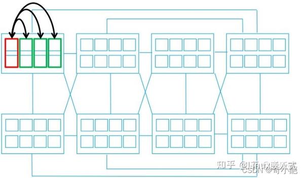 建筑图纸、模型设计与负载均衡的原理