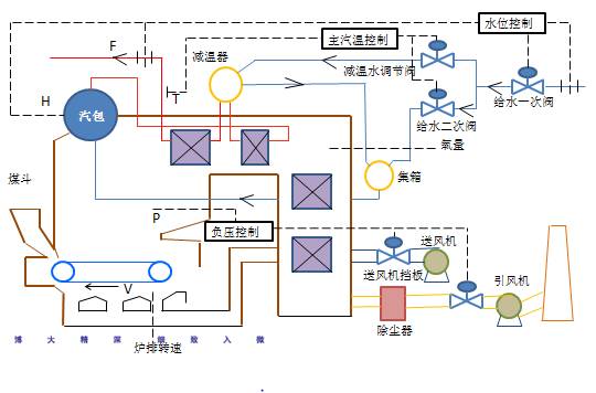 工业锅炉及配件与负载均衡的原理