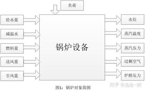 工业锅炉及配件与负载均衡的原理