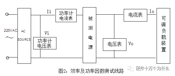 电子表与负载均衡的原理