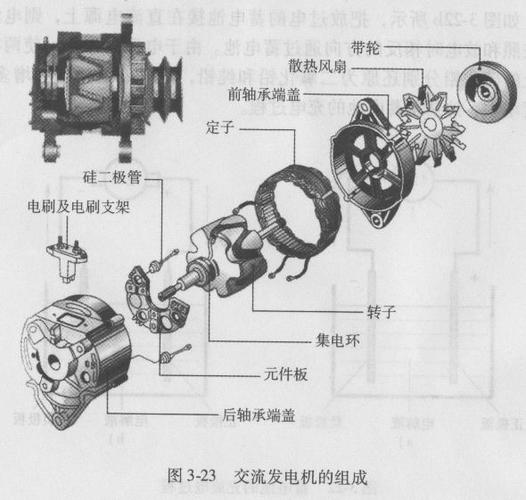 交直流发电机与活塞怎么带动曲轴原理