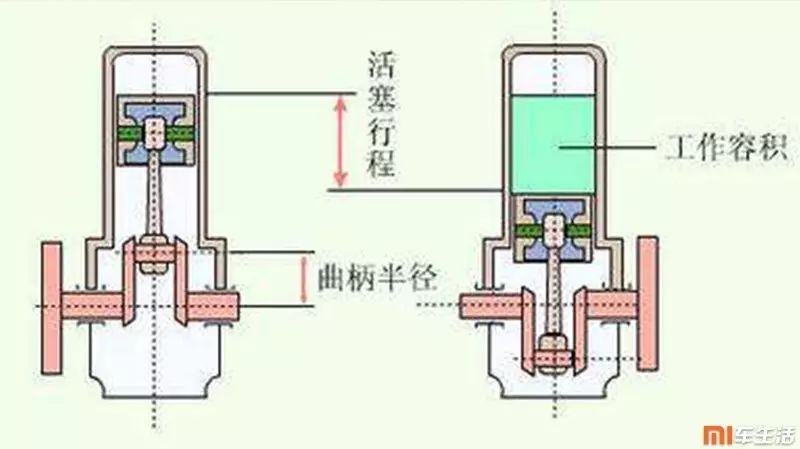 削匀机与活塞怎么带动曲轴原理