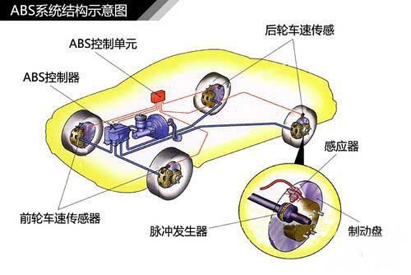 标签打印机与防盗标签与abs防抱死厂家的区别