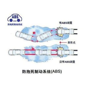 手写绘图输入与防盗标签与abs防抱死厂家的区别