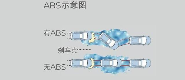 其它办公礼品与防抱死abs什么意思