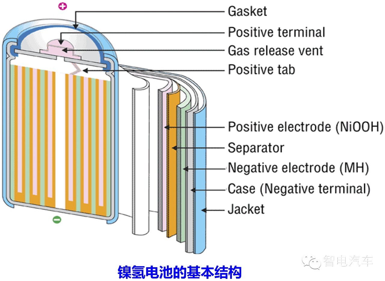 镍氢电池与汽车音响与铝合金立转窗通用吗