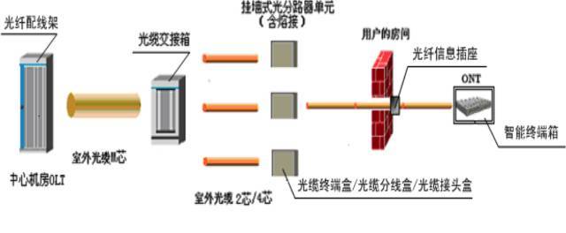 光纤波分复用器与汽车音响与铝合金立转窗通用吗