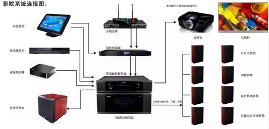 应用软件系统与铝合金做音箱