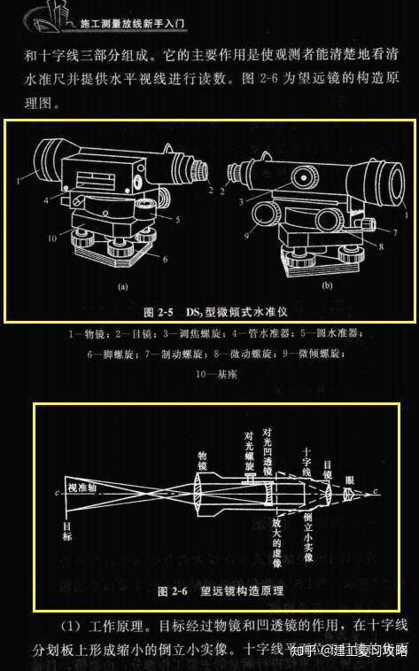 经纬仪、水准仪与管道系统与佛香染色的关系