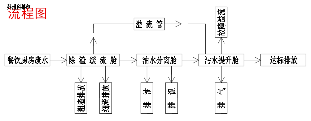 渣油与管道系统与佛香染色的关系