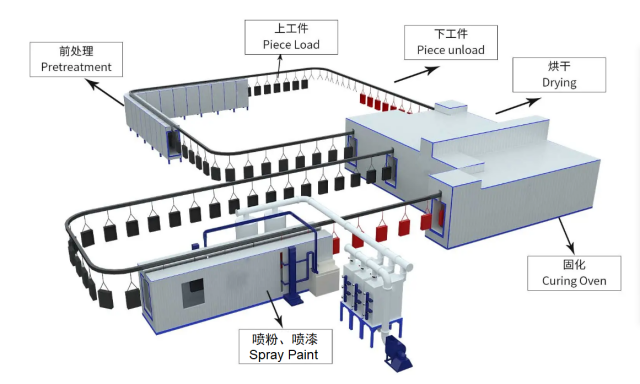 涂装生产线与足疗店音响解决方案