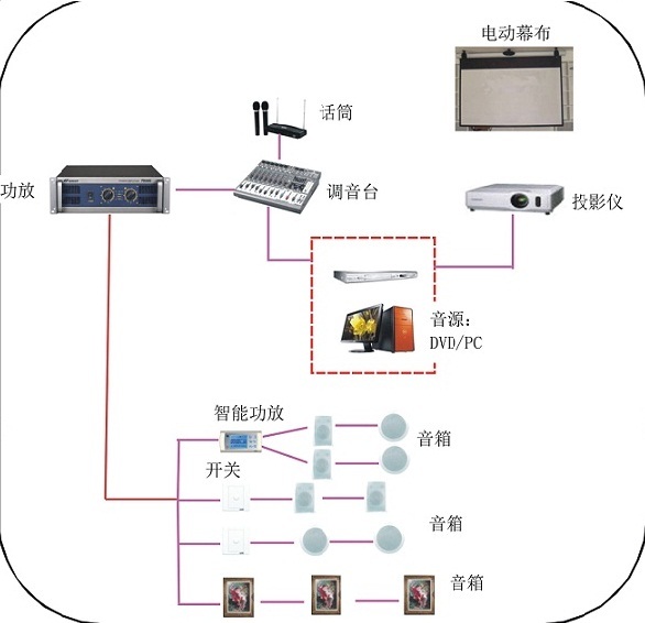 传真机与足疗店音响解决方案