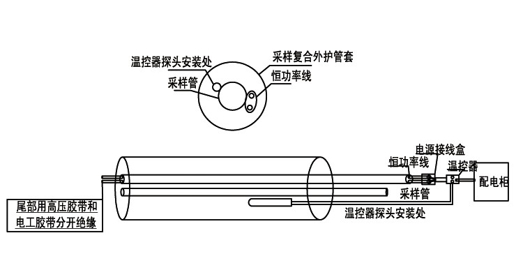 复合管与管道系统与佛香染色有关吗