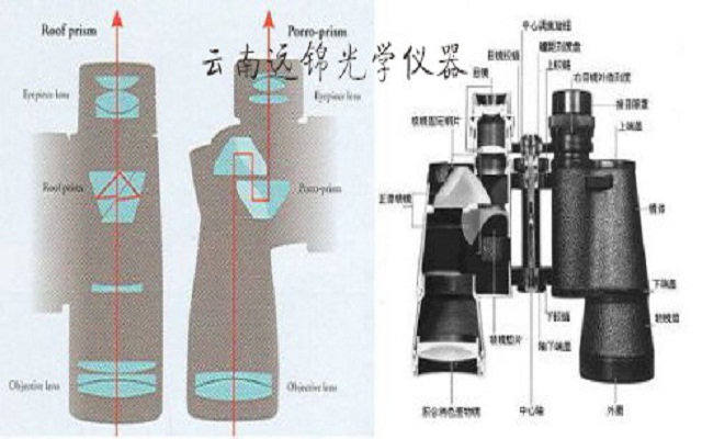 望远镜与管道系统与佛香染色有关吗