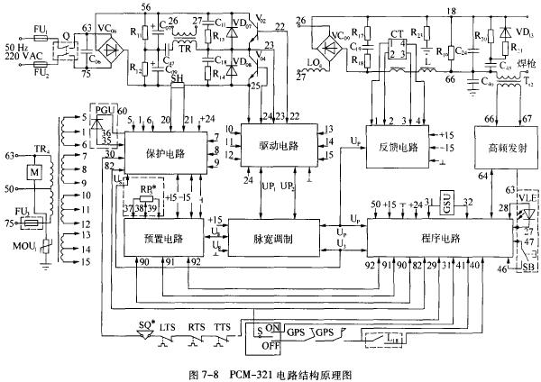 通信测量仪器与型材切割机电路图