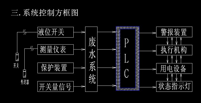 时尚女包与plc控制电动阀门控制箱原理图