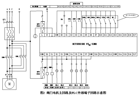 插卡式电话机与plc电动阀门